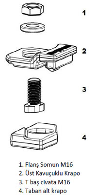 150 kaynaklÄ± tip ray kraposu
