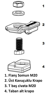 150 kaynaklÄ± tip ray kraposu