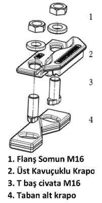 150 kaynaklÄ± tip ray kraposu