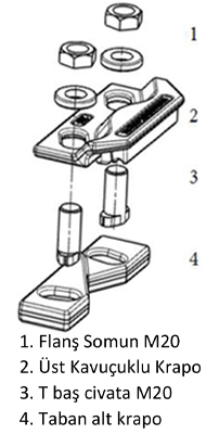 150 kaynaklÄ± tip ray kraposu